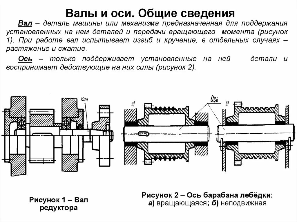 Валы и оси Общие сведения. Валы и оси детали машин. Валы и оси чертежи. Валы и оси техническая механика. Валы используются