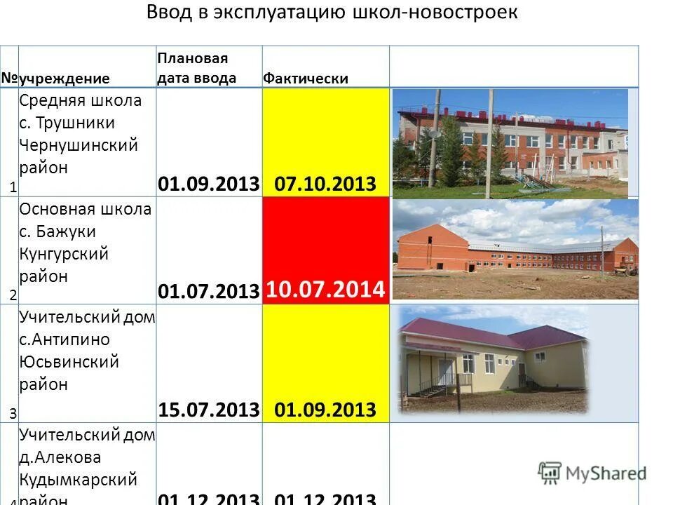 эксплуатация школы. эксплуатация школы. школа на соколе. новая школа город сокол. 1ci qubad.