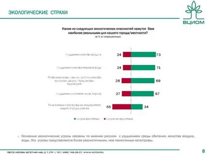 Система экологических угроз
