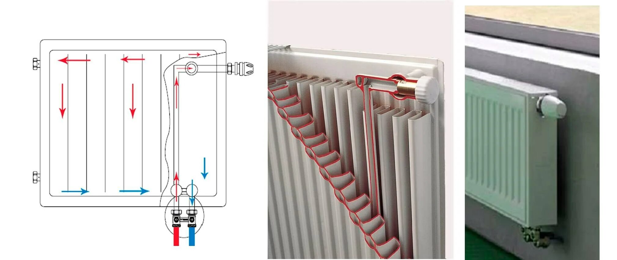 Принцип радиатора отопления. Стальной панельный радиатор отопления Рифар. Радиатор Purmo подача и обратка. Радиаторы Kermi подача обратка. Рифар радиатор трубок 2050.