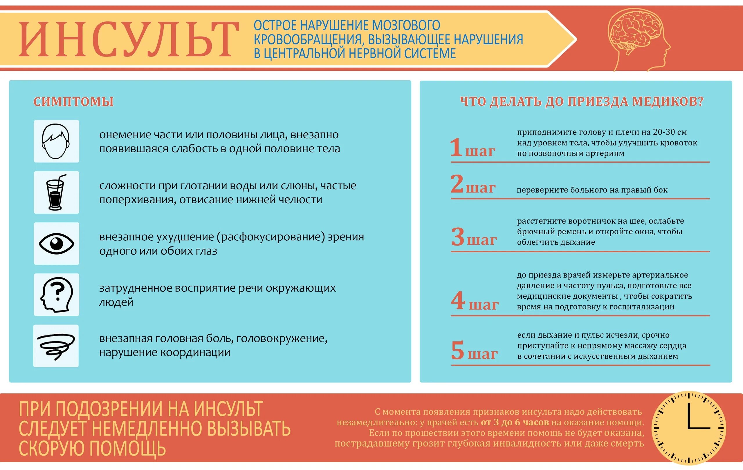 Как вызвать инсульт. Оказание помощи при инсульте. Алгоритм оказания первой помощи при инсульте. Поведение при инсульте. Помощь при инсульте до приезда скорой.