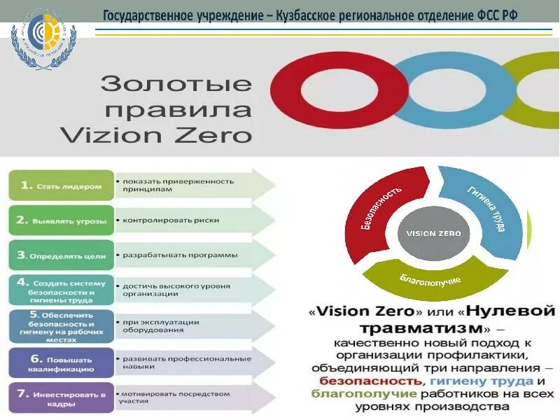 Правила концепции vision zero. Нулевой травматизм. семь правил нулевого травматизма. стенды концепции нулевого травматизма. нулевой травматизм в школе.