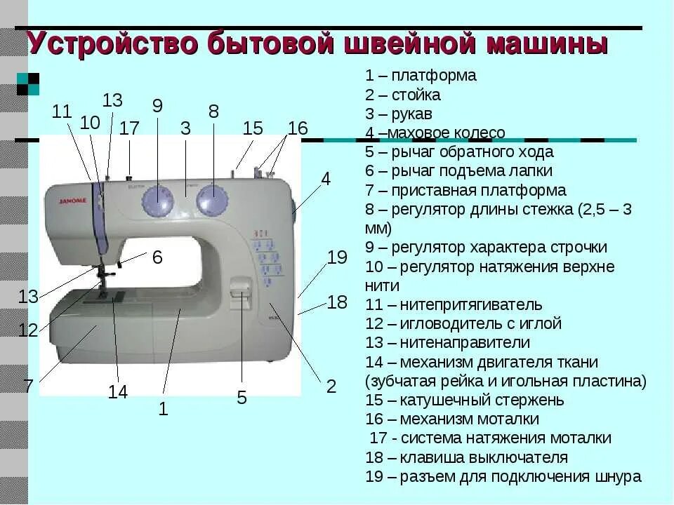 Функция шпарителя как машины 13 букв. Схема устройства швейной машины. Электрическая схема привода бытовой швейной машинки. Из чего состоит швейная машинка схема. Швейная машина электрическая схема устройства описание.