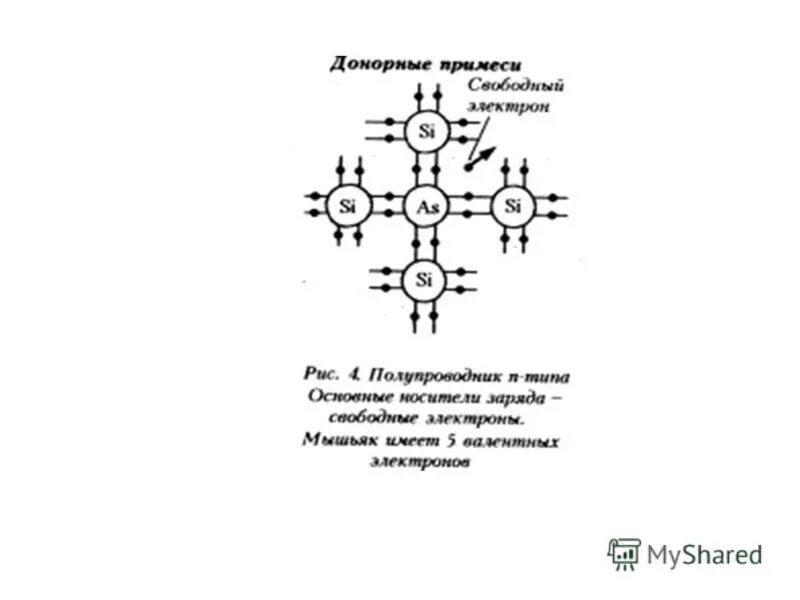 Какие примеси называют донорными. Донорные и акцепторные примеси в полупроводниках. Донорная примесь полупроводников. Донорные примеси в полупроводниках. Примеси в полупроводниках.