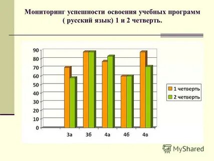 Успешное освоение образовательной программы