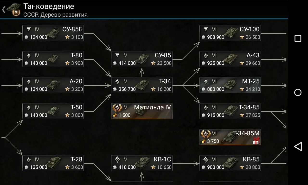 Дерево ссср. Дерево развития. Дерево развития World of Tanks. Игра с деревом развития. Танковедение в World of Tanks.