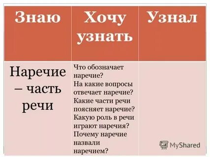 Близко по духу по таланту наречие