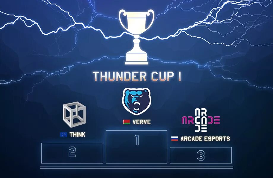 Thunder cup 2024. Thunder Cup. Thunder киберспорт. I Cup. I_Cup_JD.
