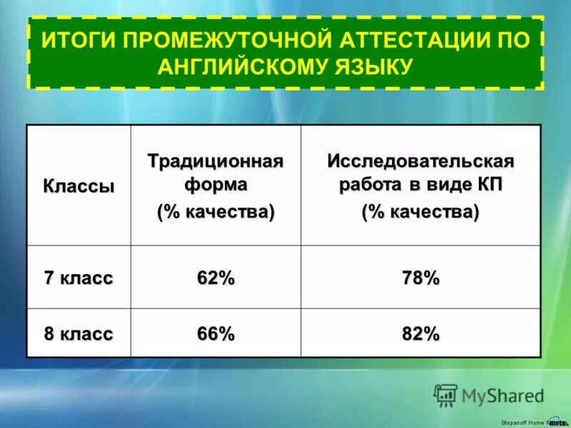 Промежуточная аттестация английский язык 8