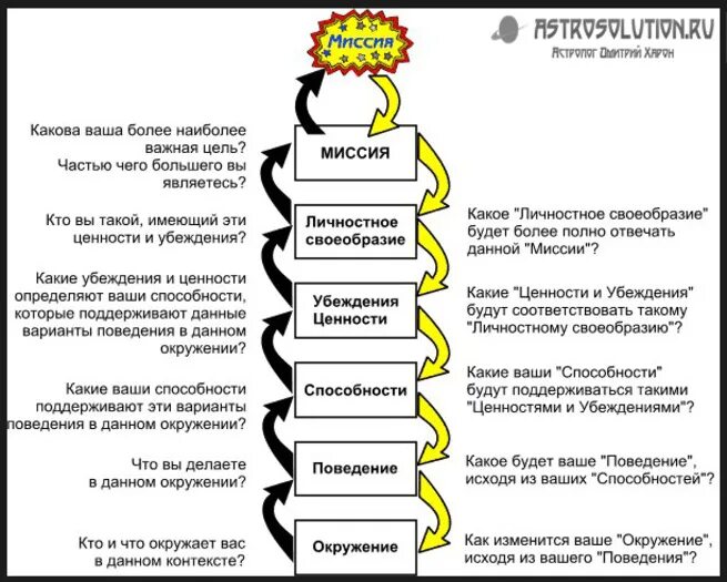Упражнения убеждения примеры