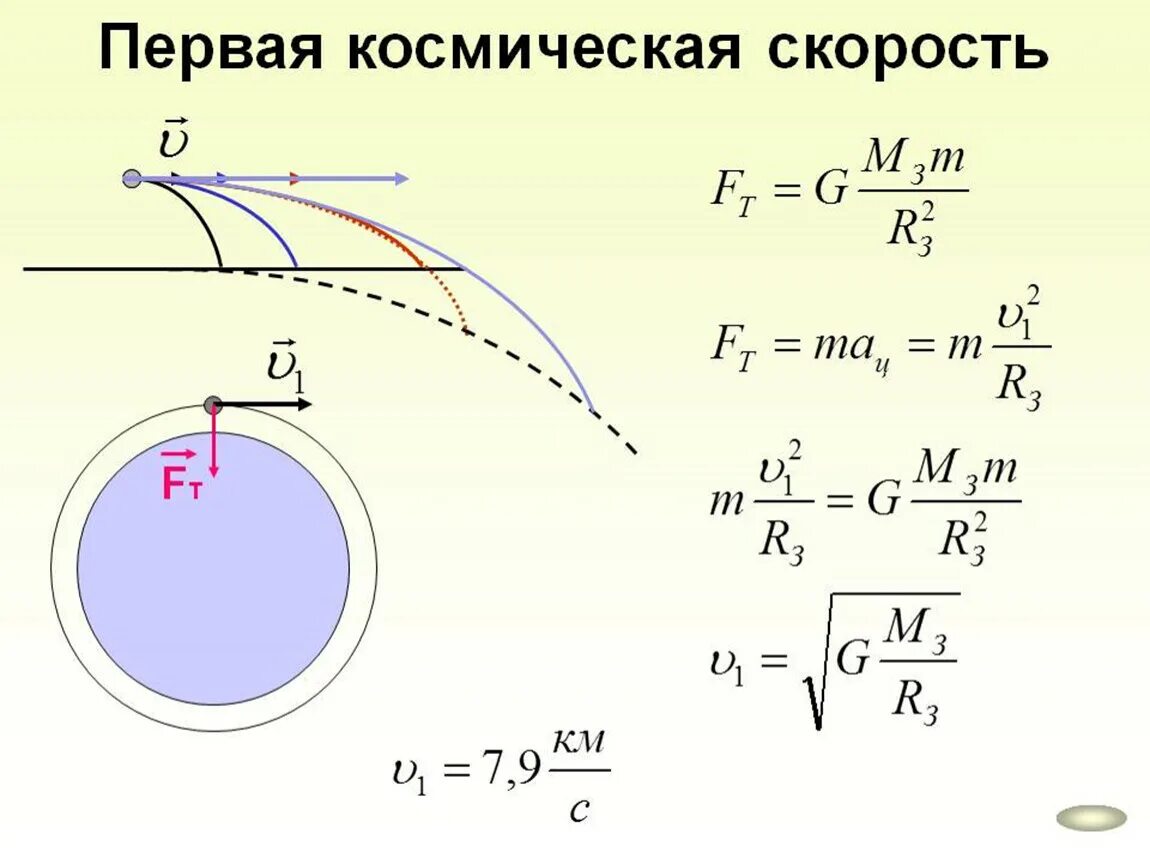 Формула 1 космической