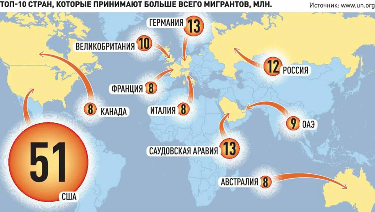 Сколько россиян в германии. Страны по эмиграции. Миграция в Россию по странам. Страны поставщики мигрантов.