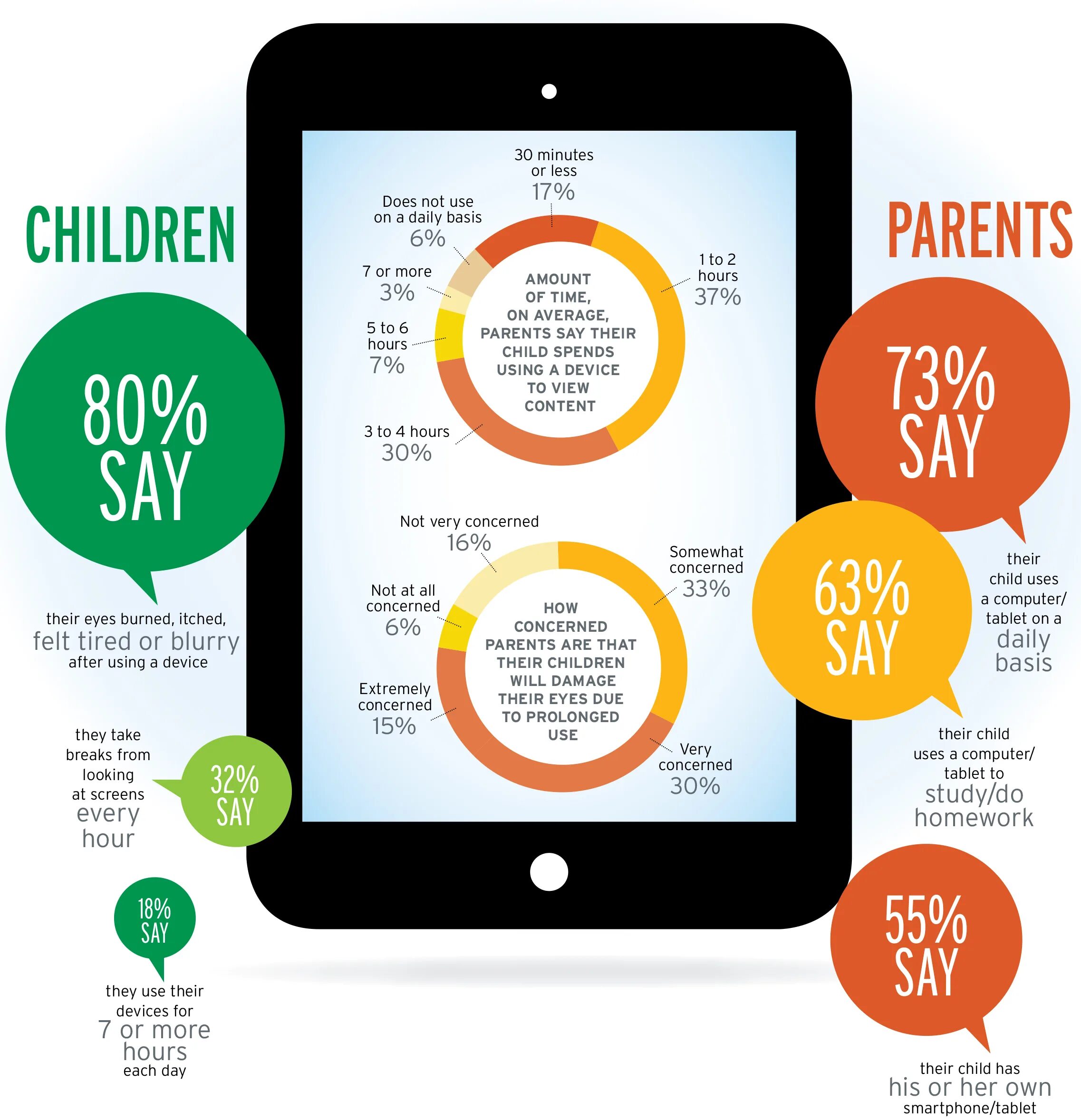Time is studying. Screen time. время how much. screen time and eye. children use smartphones статистика.