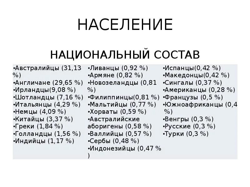 Австралия национальный состав. Австралия этническая структура. Информация о коренных жителях австралии. Население австралии таблица 7 класс география. Этнический состав населения австралии.