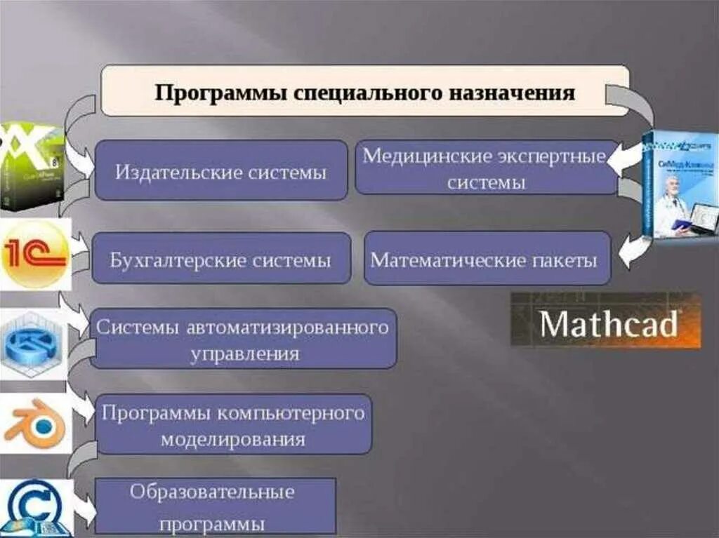 Выберите приложение специального назначения. Программы специального назначения. специальное программное обеспечение. приложения специального назначения. специальные прикладные программы.