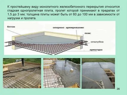 Максимальные пролеты перекрытия