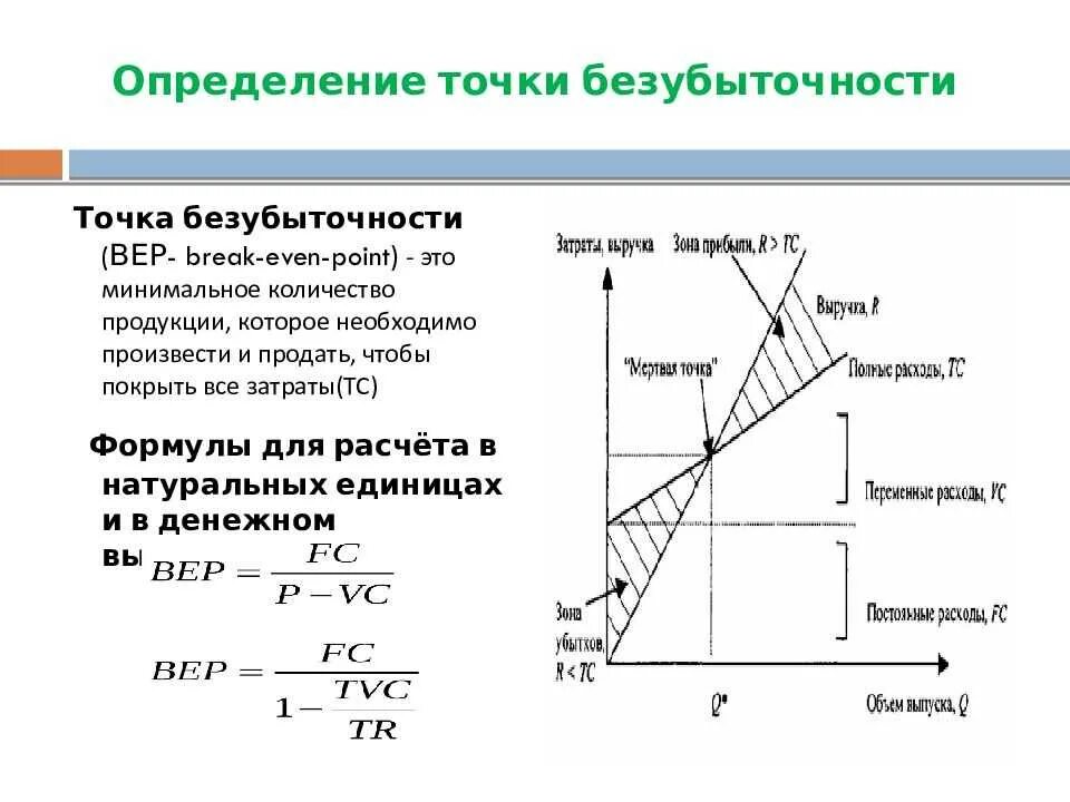 Точка безубыточности по продукции. Формула нахождения точки безубыточности. вывод формулы точки безубыточности. анализ безубыточности формула. формула точки безубыточности q.