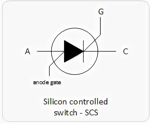 Controlled switching. Silicon controlled rectifier.