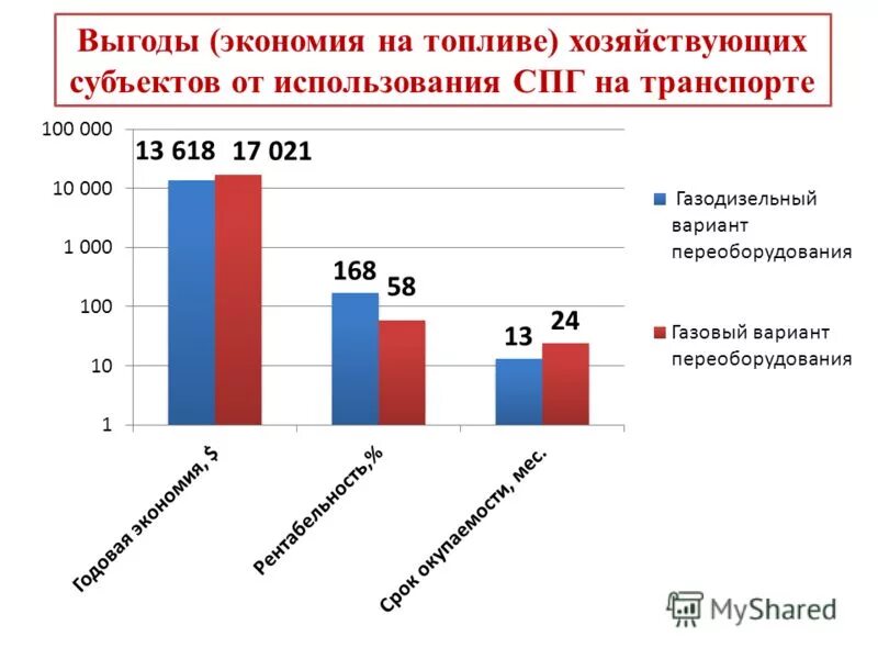 сжиженный природный газ. регазификация спг технологическая схема. производители спг в мире. расход топлива на метане. расход спг.