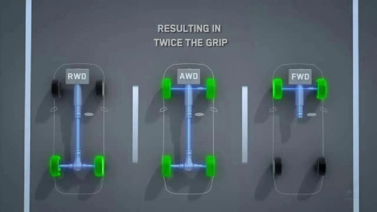 Полный привод митсубиси аутлендер 1. Полный привод обозначение. Что означает 4wd. Система полного привода митсубиси l200. Awd и 4wd.