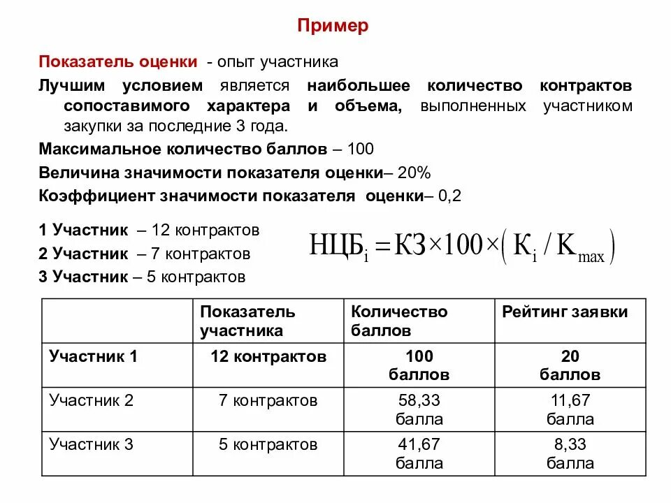 Калькулятор сроков 44 фз конкурс. Критерии оценки заявок. Оценка заявок пример. Оценка заявок на конкурс по 44 ФЗ. Пример оценки заявок по конкурсу.