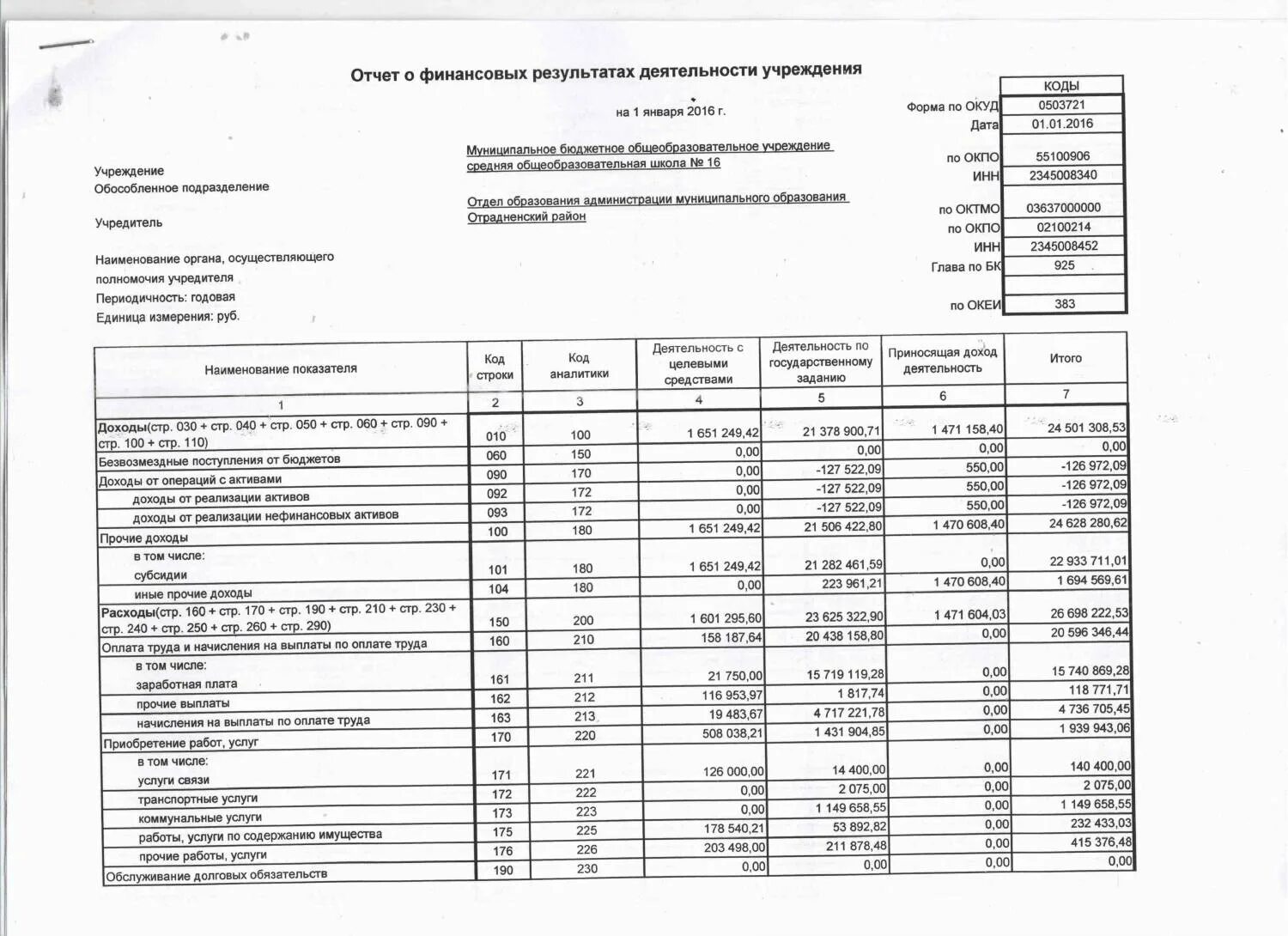 О состоянии и результатах деятельности