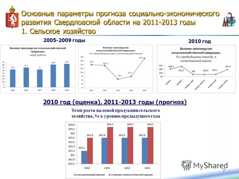 Экономическое развитие свердловской области