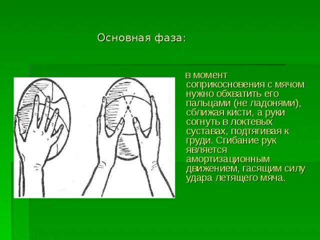 Соприкосновения мяча с ладонью. В момент соприкосновения с мячом нужно обхватить его пальцами. В момент касания с мячом необходимо.