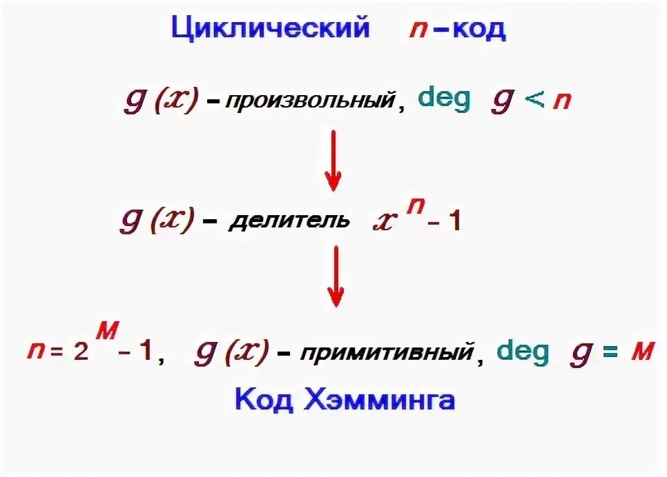 Циклическая ошибка