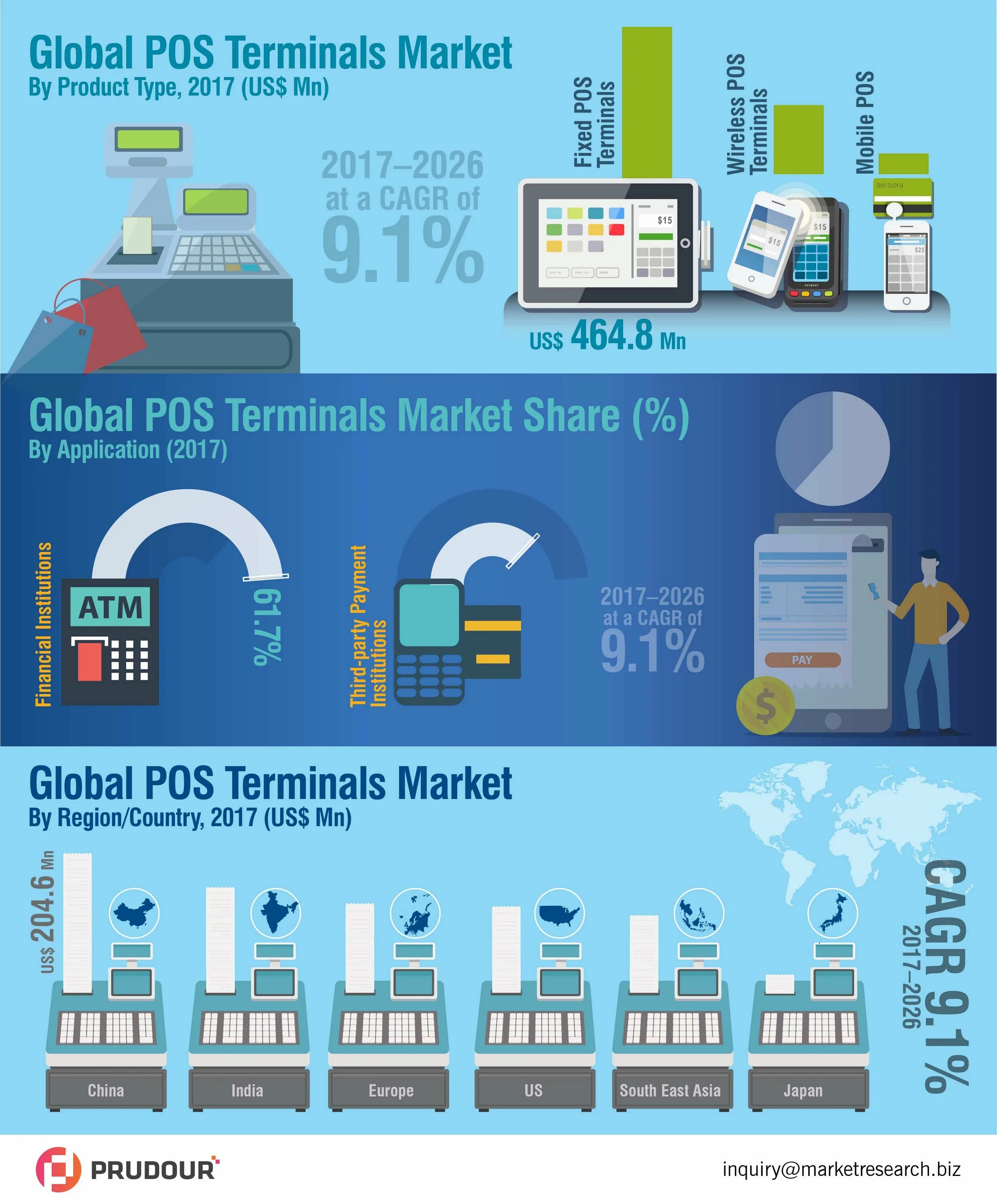 Global POS терминал. POS маркетинг. Терминал Маркет. Global POS 10" se104fj. Mobile terminals