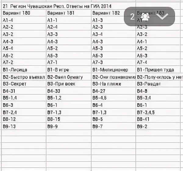 74 регион ответы. Ответы русский 24 регион. ГИА ответы 38 регион 2022 431, 23. 24 Регион ОГЭ русский ответы. Ответы русский 48 регион.