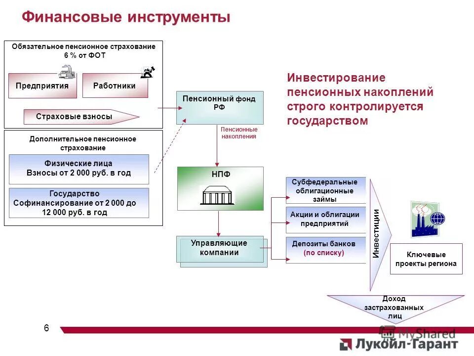 Инвестиционное пенсионное страхование