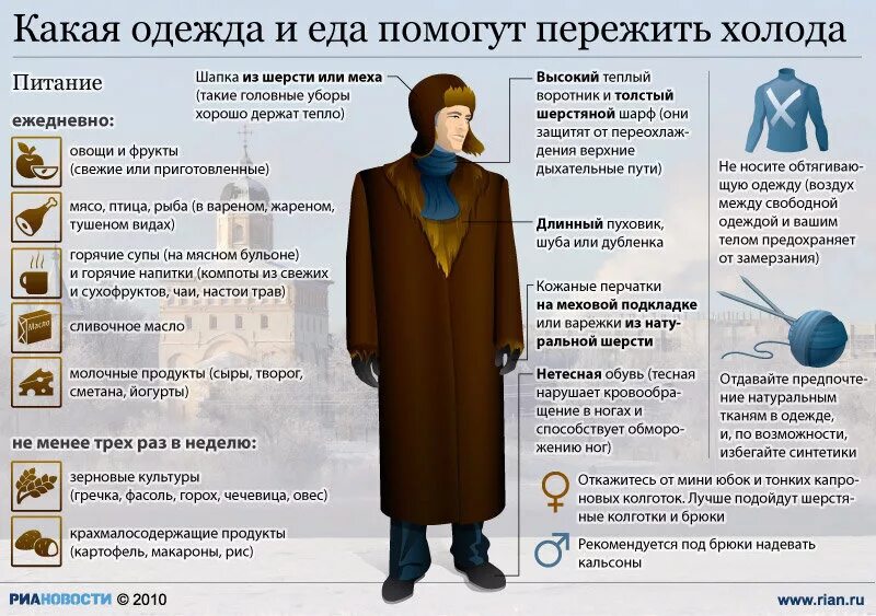 Как правильно одеваться зимой. Что нужно одевать зимой. Что нужно одевать зимой. Надо одеваться потеплее. Перечень вещей для зимней рыбалки.