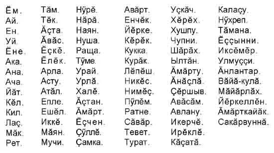 Чувашский словарь с переводом еда. Самое длинное слово в чувашском языке. Фразы на чувашском. Слова приветствия на чувашском. Чувашские слова с переводом на русский.
