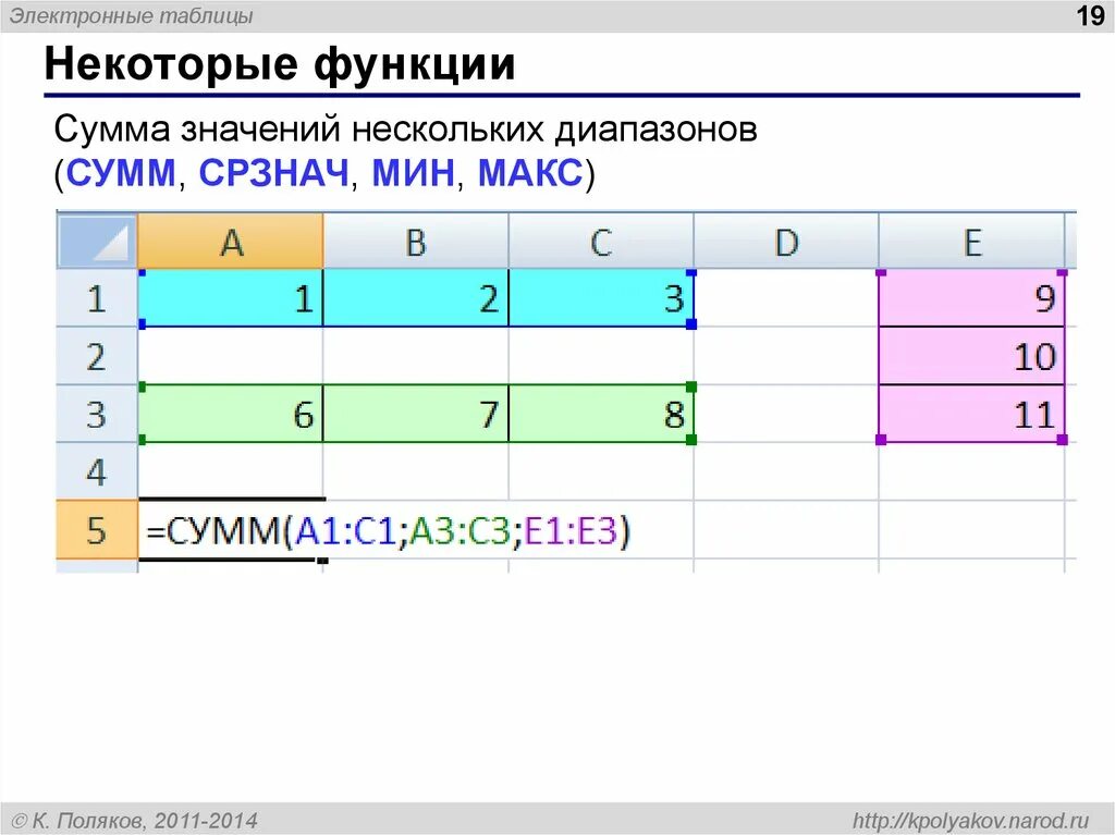 Значение функций в электронных таблицах Электронные Таблицы Картинки