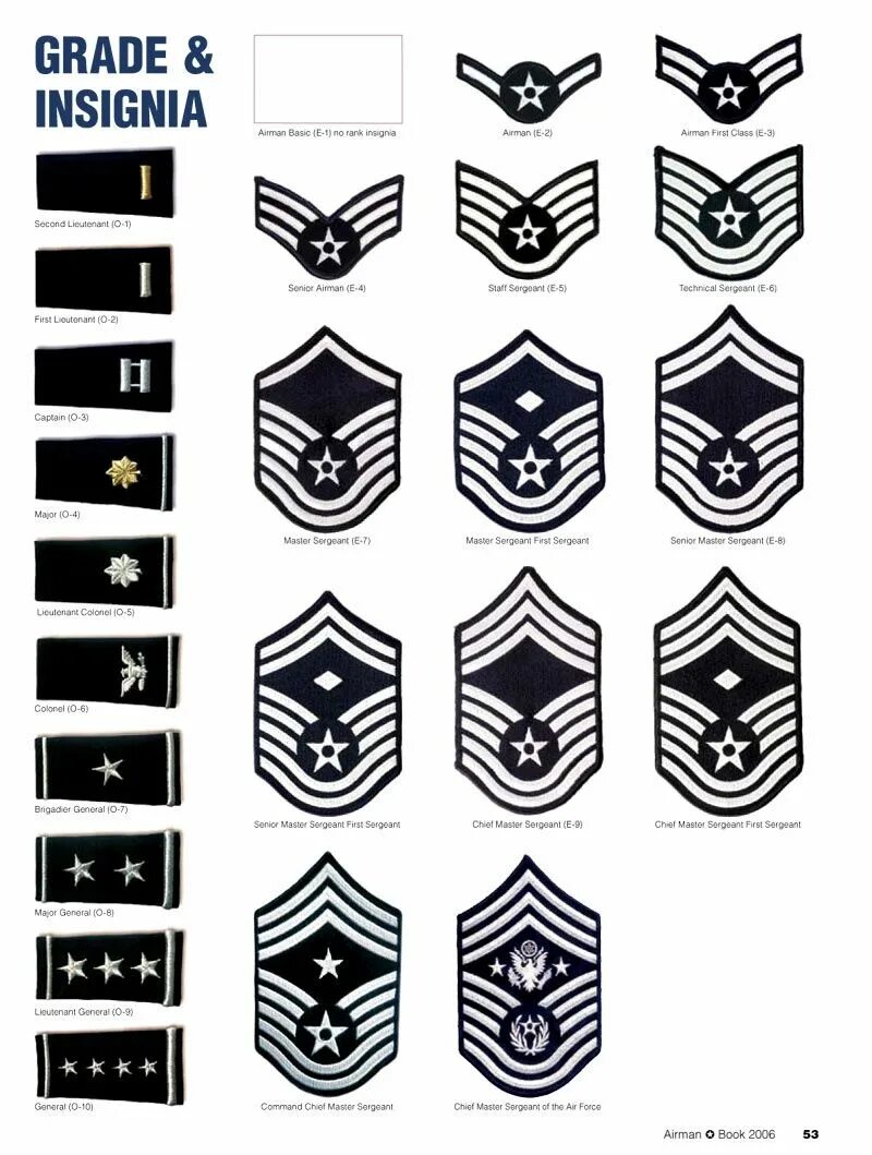 E rank. Us Air Force Ranks and Insignia. U.S. Air Force Ranks & Insignia. Us Air Force звания. USAF Insignia.