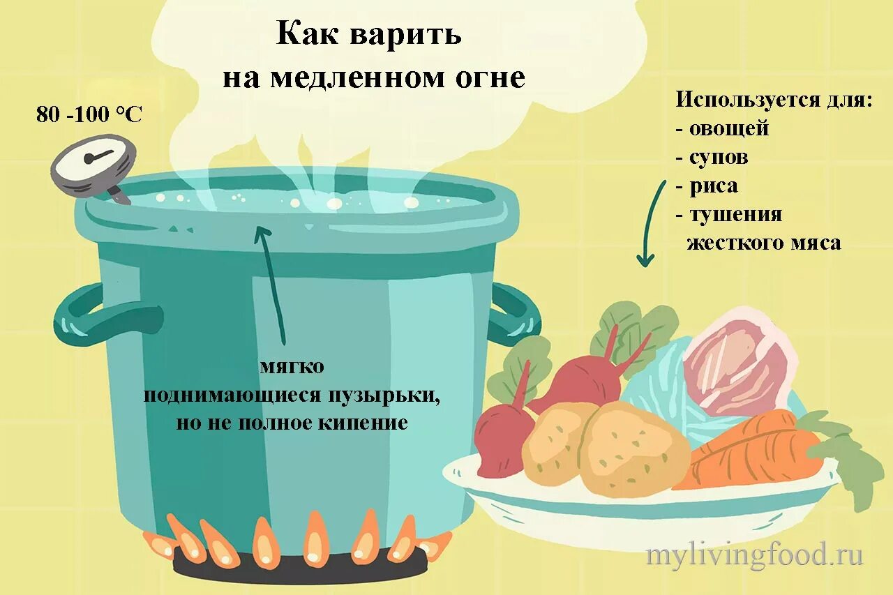 Слабый огонь это сколько. Цвет пламени газовой плиты. Температура горения пламени газовой горелки. Температура горения пламени. Температура племен горения.