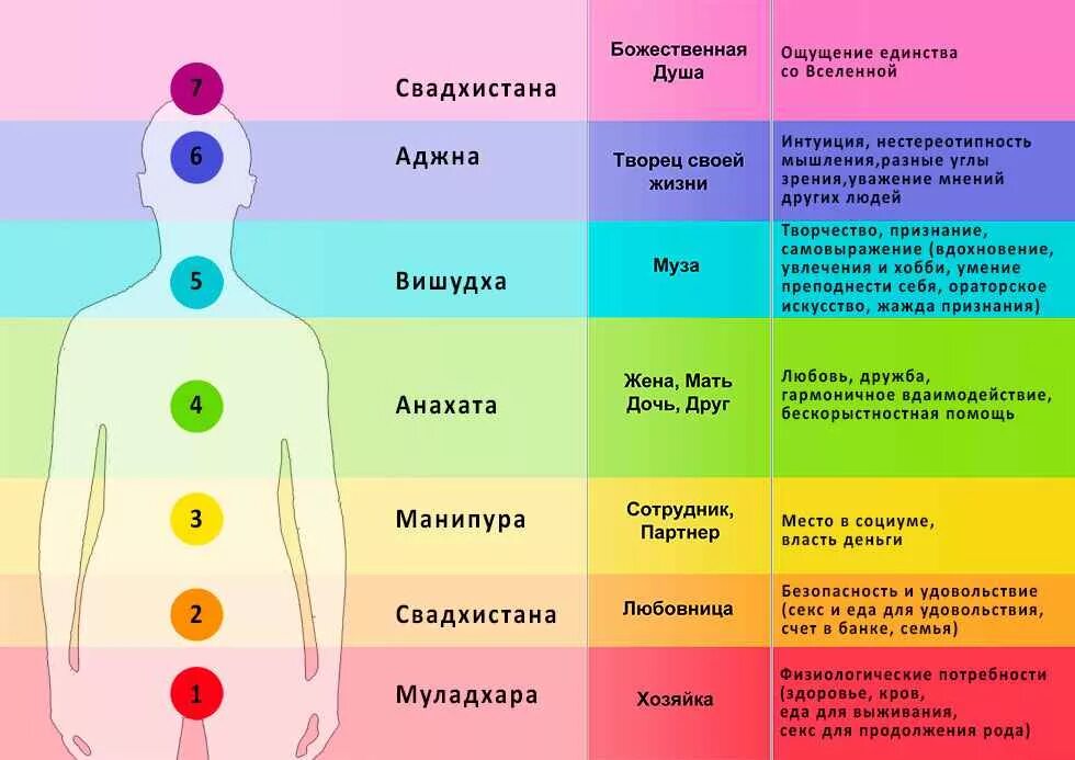 Разные стороны на уровне
