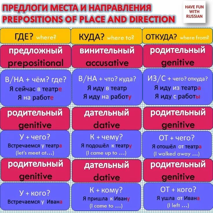 С чем или с чем. При чем причем как пишется. С чем или с чем. Написание слова причем. Правописание союза при том.