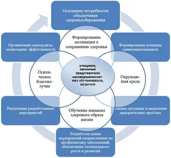 Модель здоровья проекта