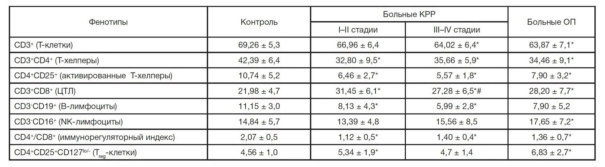 Мужской размер термобелья мужского. Размер термобелья мужской таблица. Таблица размеров термобелья для мужчин. Размерная сетка 182-188. Размер 120-124 рост 182-188.