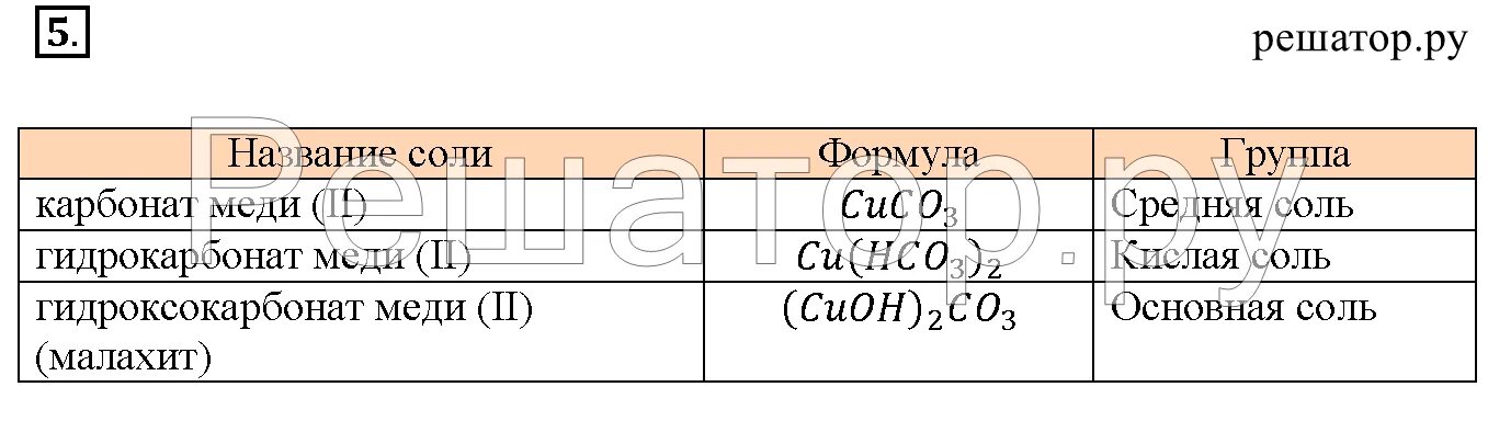 Формула гидроксокарбоната меди 2. Гидрокарбонат меди 2 формула. Гидроксокарбонат меди. Гидроксокарбонат меди II формула.