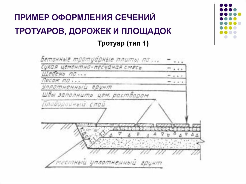 Разрез дорожки. Пример оформления сечений тротуаров дорожек и площадок. конструкция дорожной одежды из тротуарной плитки. тротуар из бетона разрез чертеж. устройство бетонных дорожек и тротуаров чертеж.