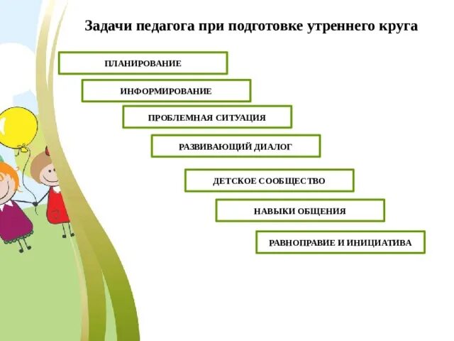 Схема развивающего диалога. Развивающий диалог технология. От рождения до школы образовательные задачи. Технология утренний круг в ДОУ по программе от рождения до школы. Задачи утреннего круга