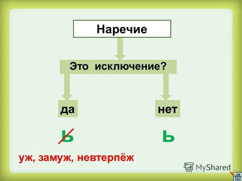 ь в глаголах повелительного наклонения 6 класс. употребление ь в глагольных формах. употребление мягкого знака в глаголах. буква ь в глагольных формах. ь в глагольных формах.