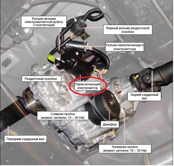 Моторное переключение. Схема полного привода автомобиля Киа Соренто 2. Муфта включения полного привода Киа Соренто 2.5 дизель. АКПП Киа Соренто 4х4. Муфта включения переднего привода Тод Киа Соренто 1.
