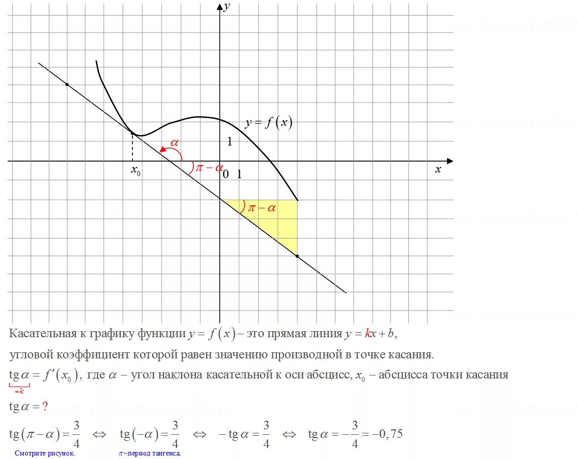 Определите абсциссу точки касания. Точки касательной по графику. Абсцииса точка касания. Точка касания графиков функций. Как найти точку касания прямой и функции.