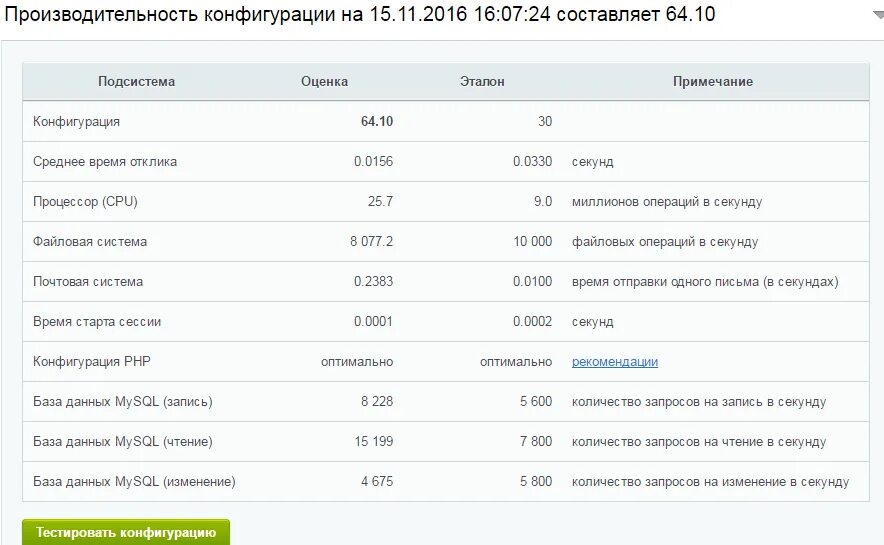 Битрикс хостинг. 1с-Битрикс конфигурация. Bitrix производительность. Битрикс модуль тестирования. Количество операций в секунду