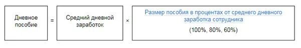 Размер больничного в зависимости от стажа. Размер дневного пособия формула. Формула расчета пособия по нетрудоспособности. Средний дневной заработок. Размер дневного пособия по временной нетрудоспособности.