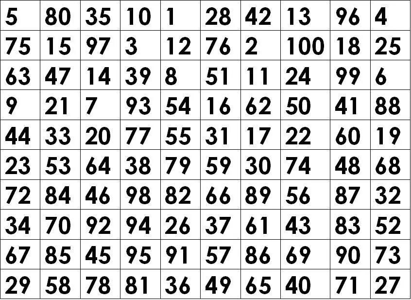 1 номер от 1 до 45. Таблица Шульте от 1 до 100. Цифры от 1 до 90 таблица Шульте. Таблица Шульте 10х10. Сложные таблицы Шульте до 100.